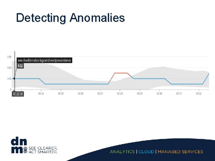 Detecting Anomalies 