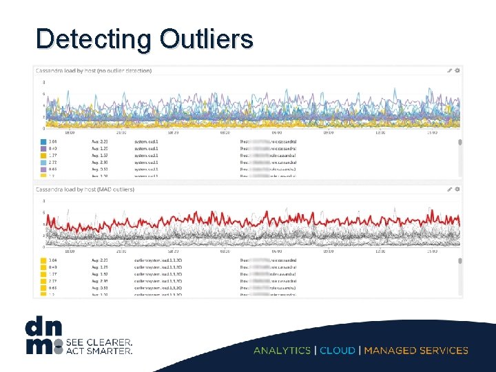 Detecting Outliers 