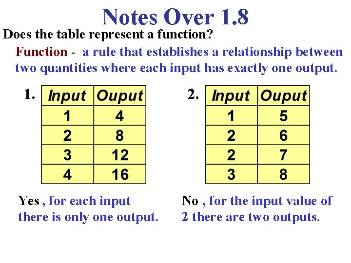 Notes Over 1. 8 Does the table represent a function? Function - a rule