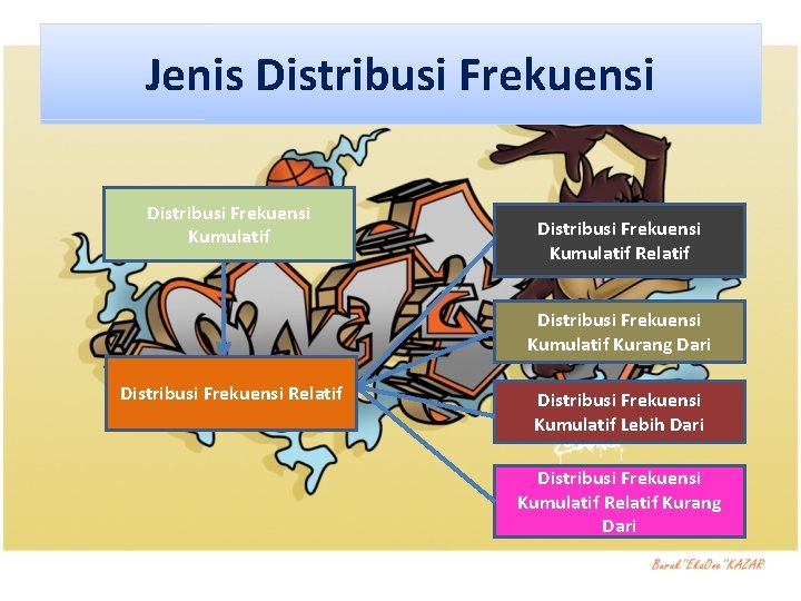 Jenis Distribusi Frekuensi Kumulatif Relatif Distribusi Frekuensi Kumulatif Kurang Dari Distribusi Frekuensi Relatif Distribusi Jenis Distribusi Frekuensi Kumulatif Relatif Distribusi Frekuensi Kumulatif Kurang Dari Distribusi Frekuensi Relatif Distribusi