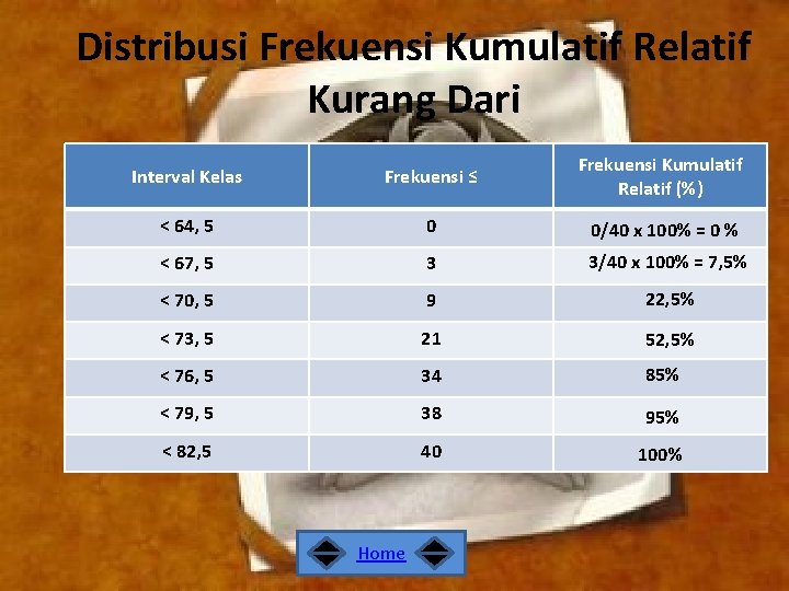 Distribusi Frekuensi Kumulatif Relatif Kurang Dari Interval Kelas Frekuensi ≤ Frekuensi Kumulatif Relatif (%) Distribusi Frekuensi Kumulatif Relatif Kurang Dari Interval Kelas Frekuensi ≤ Frekuensi Kumulatif Relatif (%)