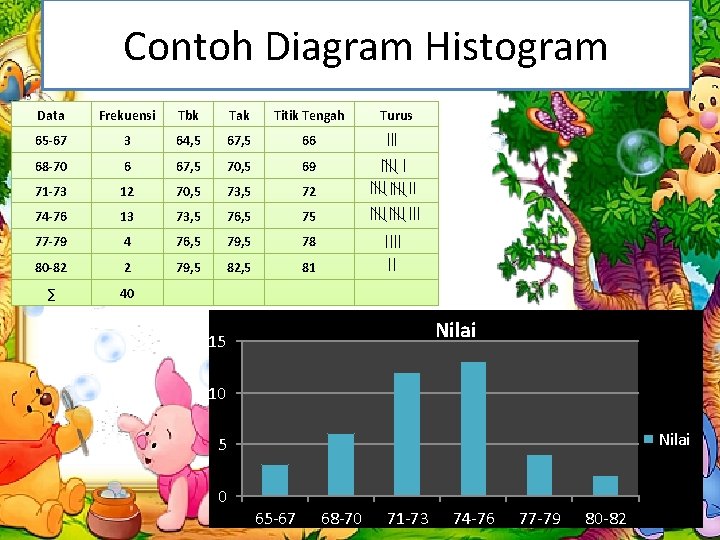 Contoh Diagram Histogram Data Frekuensi Tbk Tak Titik Tengah 65 -67 3 64, 5 Contoh Diagram Histogram Data Frekuensi Tbk Tak Titik Tengah 65 -67 3 64, 5