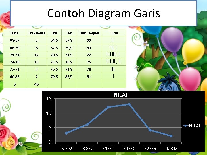 Contoh Diagram Garis Data Frekuensi Tbk Tak Titik Tengah 65 -67 3 64, 5 Contoh Diagram Garis Data Frekuensi Tbk Tak Titik Tengah 65 -67 3 64, 5
