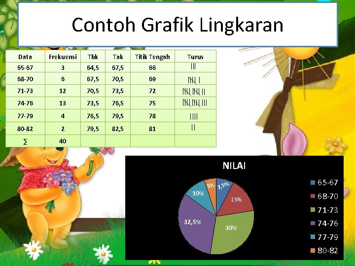 Contoh Grafik Lingkaran Data Frekuensi Tbk Tak Titik Tengah 65 -67 3 64, 5 Contoh Grafik Lingkaran Data Frekuensi Tbk Tak Titik Tengah 65 -67 3 64, 5