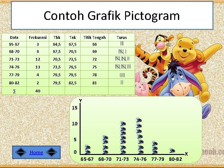 Contoh Grafik Pictogram Data Frekuensi Tbk Tak Titik Tengah 65 -67 3 64, 5 Contoh Grafik Pictogram Data Frekuensi Tbk Tak Titik Tengah 65 -67 3 64, 5