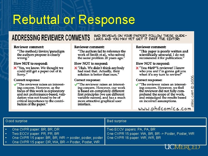 Rebuttal or Response Good surprise Bad surprise • • Two ECCV papers: PA, BR