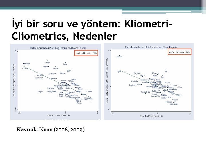 İyi bir soru ve yöntem: Kliometri. Cliometrics, Nedenler Kaynak: Nunn (2008, 2009) 