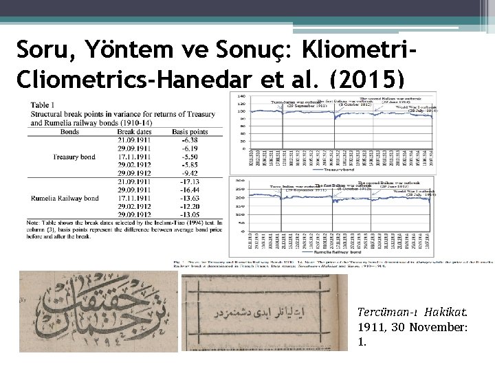 Soru, Yöntem ve Sonuç: Kliometri. Cliometrics-Hanedar et al. (2015) Tercüman-ı Hakikat. 1911, 30 November: