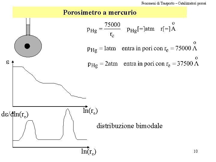 Fenomeni di Trasporto – Catalizzatori porosi Porosimetro a mercurio e de/dln(re) distribuzione bimodale ln(re)