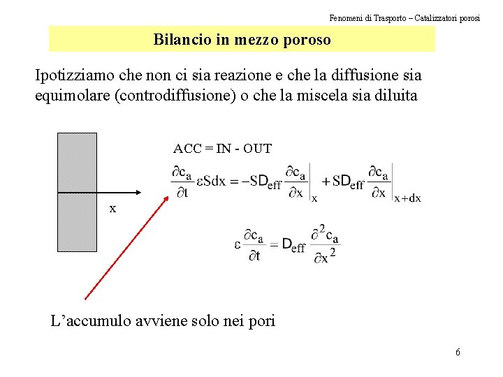 Fenomeni di Trasporto – Catalizzatori porosi Bilancio in mezzo poroso Ipotizziamo che non ci