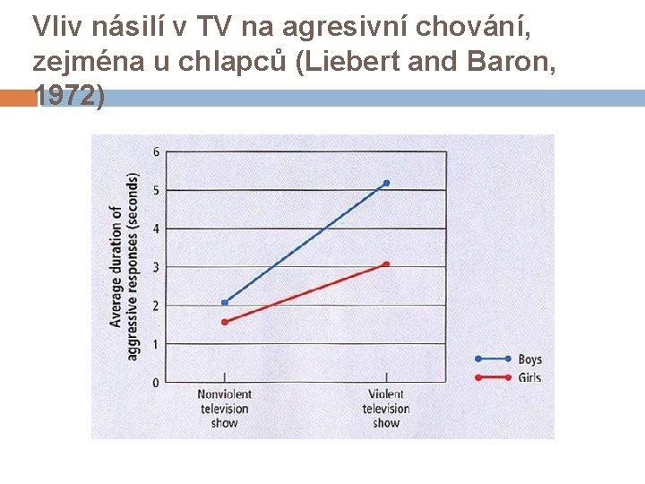 Vliv násilí v TV na agresivní chování, zejména u chlapců (Liebert and Baron, 1972)