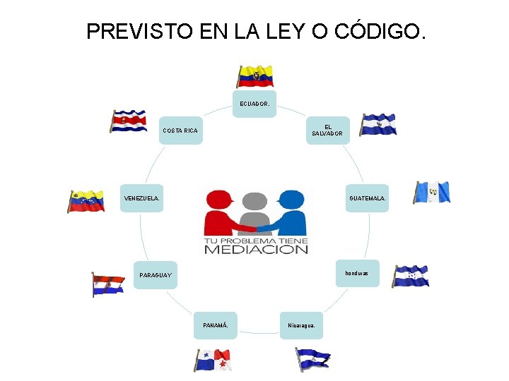 PREVISTO EN LA LEY O CÓDIGO. ECUADOR. EL SALVADOR. COSTA RICA. VENEZUELA. GUATEMALA. honduras.