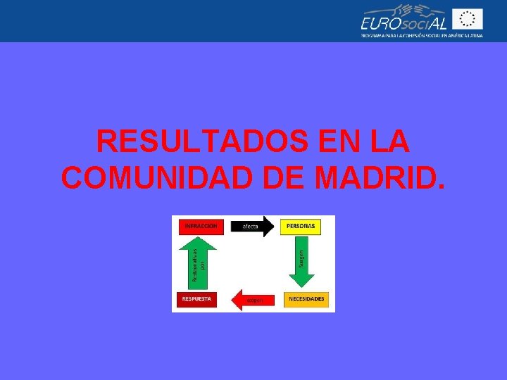 RESULTADOS EN LA COMUNIDAD DE MADRID. 