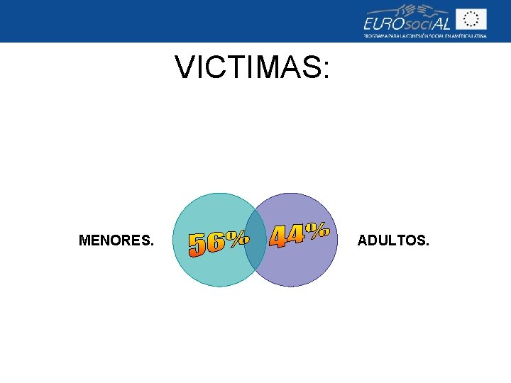 VICTIMAS: MENORES. ADULTOS. 