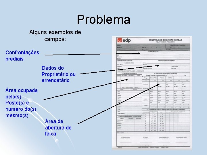 Problema Alguns exemplos de campos: Confrontações prediais Dados do Proprietário ou arrendatário Área ocupada