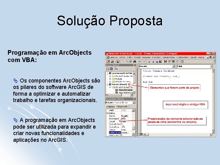Solução Proposta Programação em Arc. Objects com VBA: Ä Os componentes Arc. Objects são