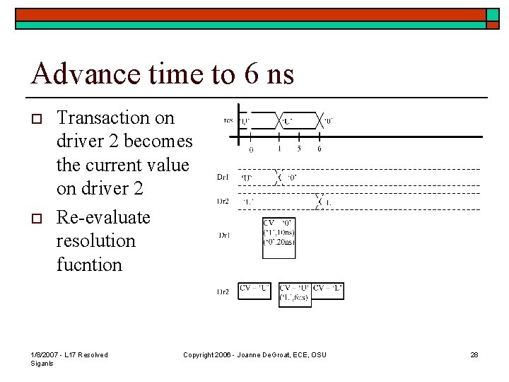 Advance time to 6 ns o o Transaction on driver 2 becomes the current