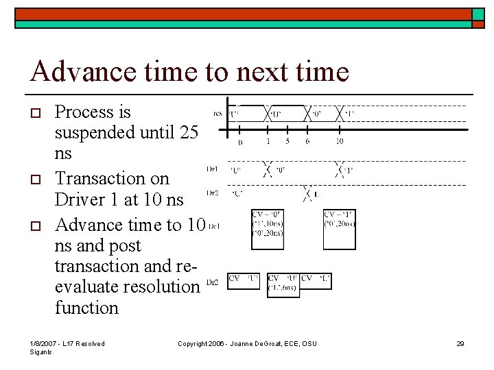 Advance time to next time o o o Process is suspended until 25 ns