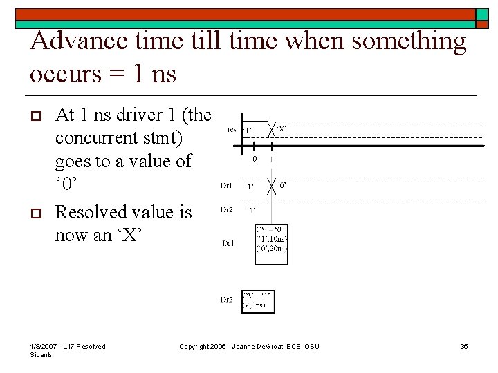 Advance time till time when something occurs = 1 ns o o At 1