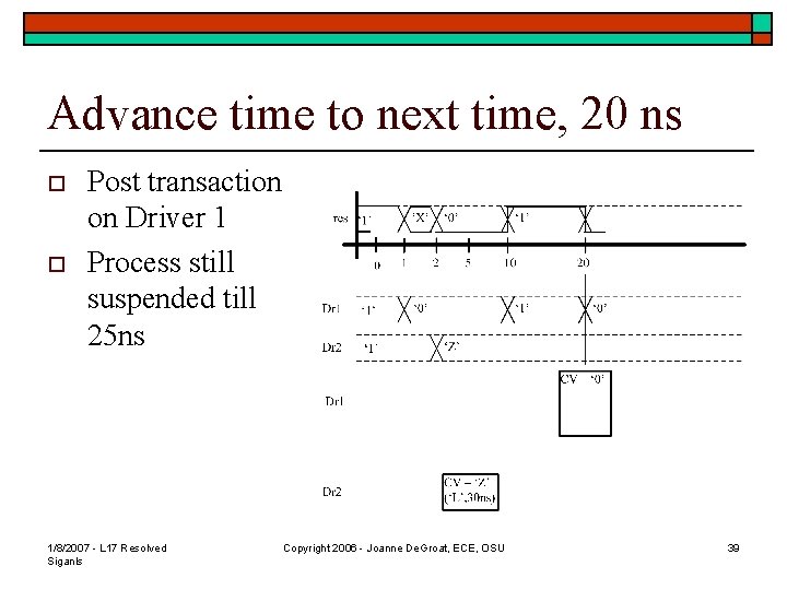 Advance time to next time, 20 ns o o Post transaction on Driver 1