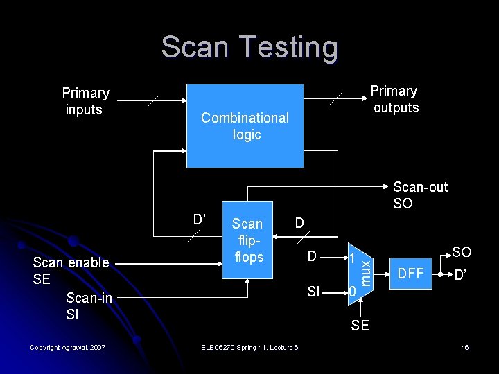 Scan Testing Primary inputs Primary outputs Combinational logic Scan-out SO Scan enable SE Scan-in