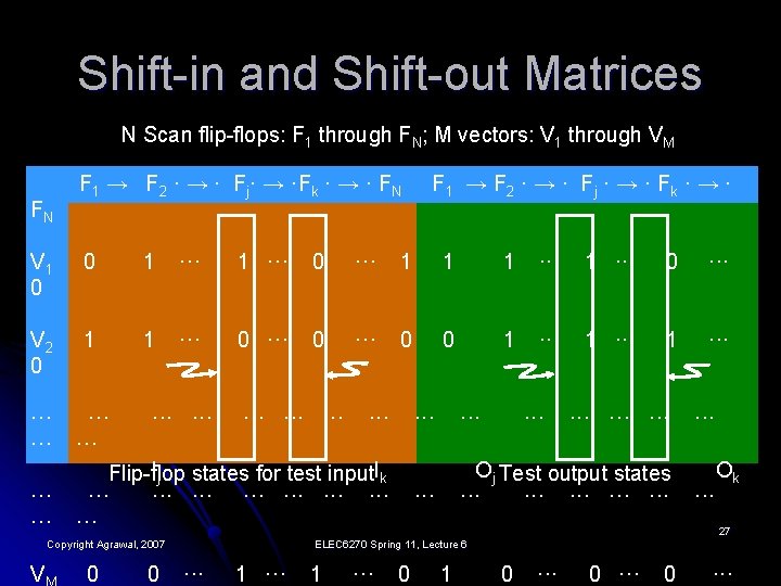 Shift-in and Shift-out Matrices N Scan flip-flops: F 1 through FN; M vectors: V