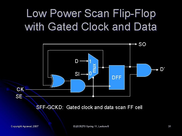Low Power Scan Flip-Flop with Gated Clock and Data SO SI 1 mux D