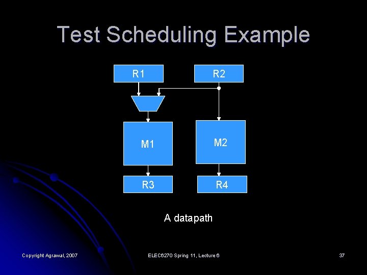 Test Scheduling Example R 1 R 2 M 1 M 2 R 3 R