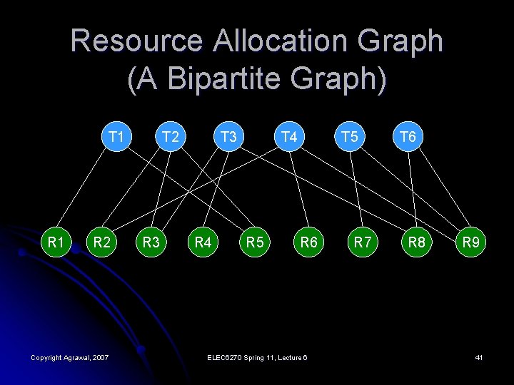 Resource Allocation Graph (A Bipartite Graph) T 1 R 2 Copyright Agrawal, 2007 T