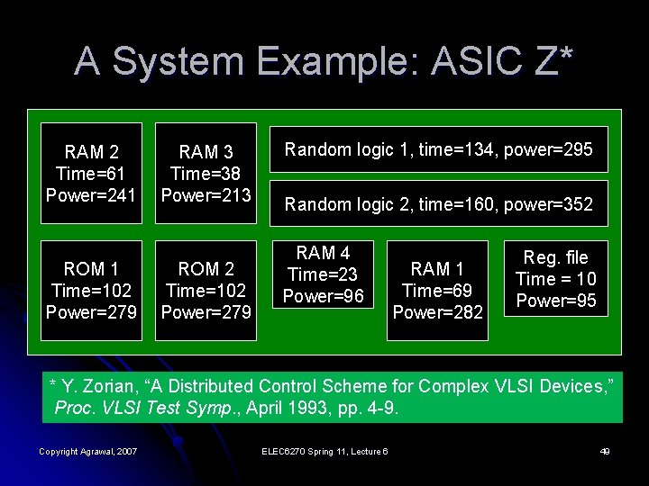 A System Example: ASIC Z* RAM 2 Time=61 Power=241 ROM 1 Time=102 Power=279 RAM