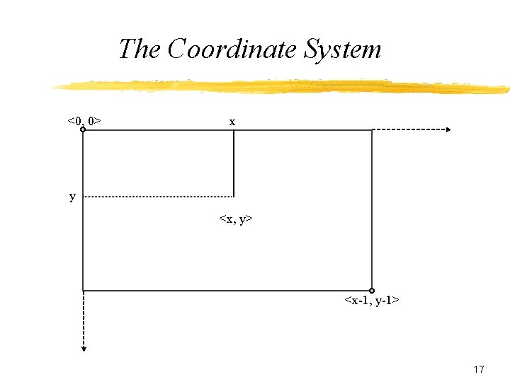 The Coordinate System <0, 0> x y <x, y> <x-1, y-1> 17 