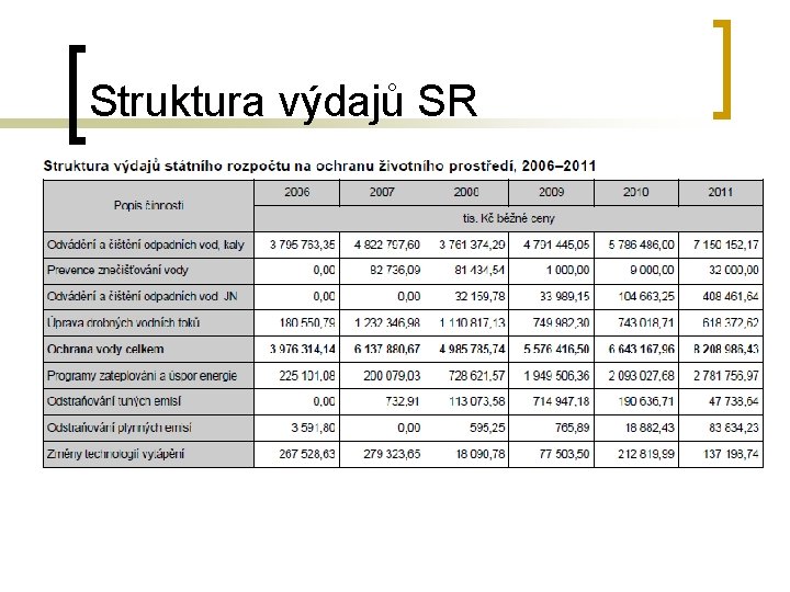 Struktura výdajů SR Struktura výdajů SR