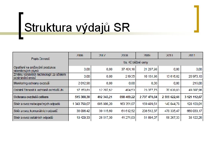 Struktura výdajů SR 