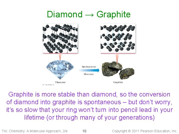 Diamond → Graphite is more stable than diamond, so the conversion of diamond into