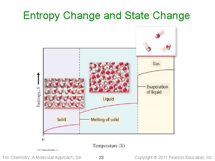 Entropy Change and State Change Tro: Chemistry: A Molecular Approach, 2/e 23 Copyright 2011