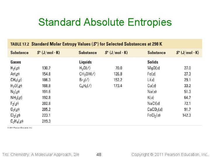 Standard Absolute Entropies Tro: Chemistry: A Molecular Approach, 2/e 48 Copyright 2011 Pearson Education,