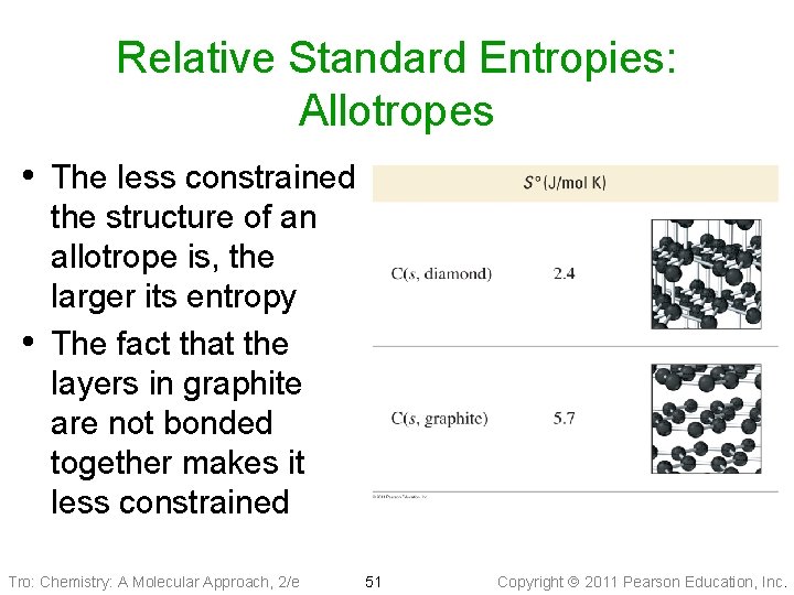 Relative Standard Entropies: Allotropes • The less constrained • the structure of an allotrope