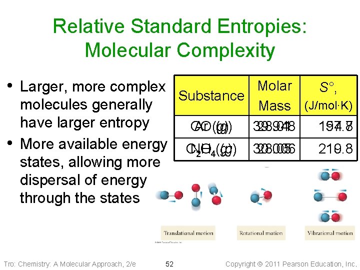 Relative Standard Entropies: Molecular Complexity • Larger, more complex • molecules generally have larger