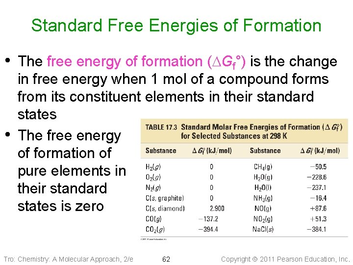 Standard Free Energies of Formation • The free energy of formation (DGf°) is the