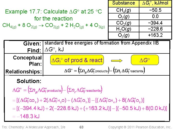 Example 17. 7: Calculate DG at 25 C for the reaction CH 4(g) +