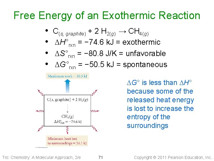 Free Energy of an Exothermic Reaction • • C(s, graphite) + 2 H 2(g)