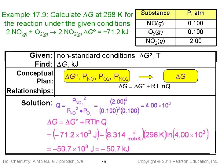 Example 17. 9: Calculate DG at 298 K for the reaction under the given