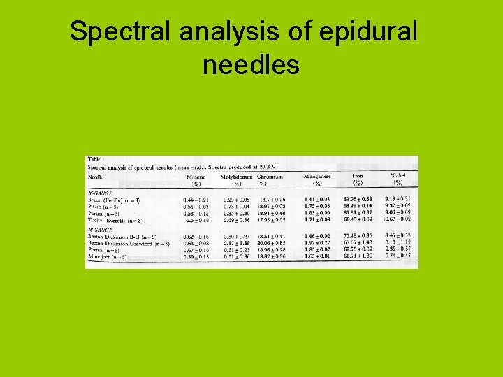 Spectral analysis of epidural needles 