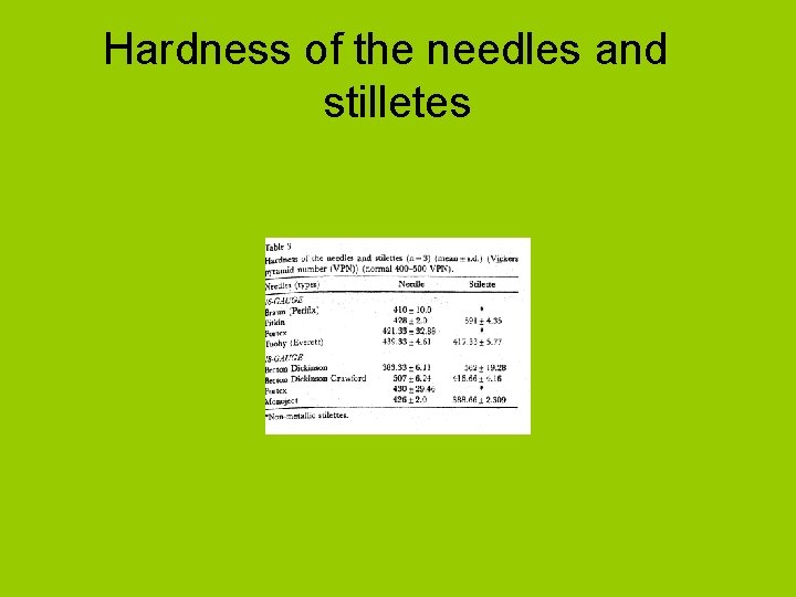 Hardness of the needles and stilletes 