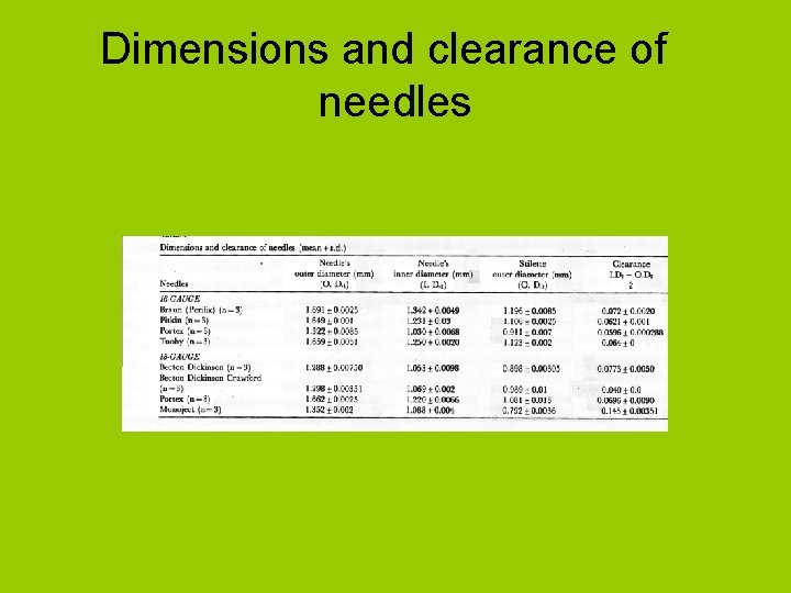 Dimensions and clearance of needles 