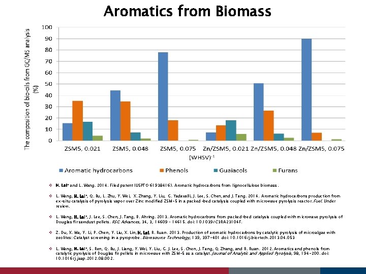 Processes Biofuels And Bioproducts Dr Hanwu Leis Group