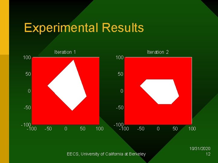 Experimental Results Iteration 1 Iteration 2 100 50 50 0 0 -50 -100 -50