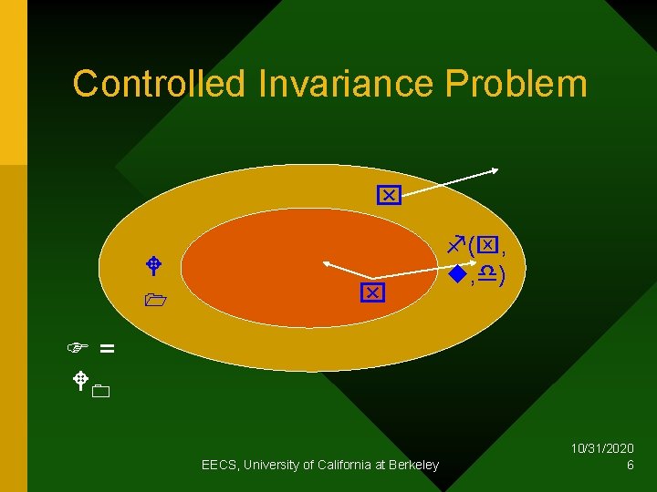Controlled Invariance Problem ( , , ) = EECS, University of California at Berkeley