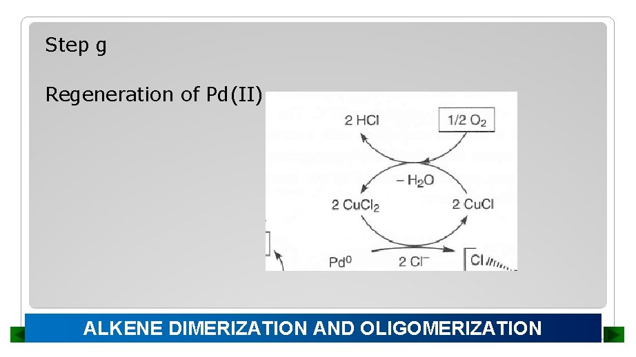 Step g Regeneration of Pd(II) ALKENE DIMERIZATION AND OLIGOMERIZATION 