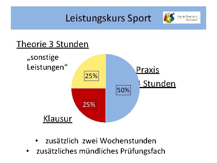 Leistungskurs Sport Theorie 3 Stunden „sonstige Leistungen“ 25% 50% Praxis 4 Stunden 25% Klausur Leistungskurs Sport Theorie 3 Stunden „sonstige Leistungen“ 25% 50% Praxis 4 Stunden 25% Klausur